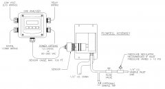ATI  Q46H/64 水中臭氧檢測儀三種安裝方式